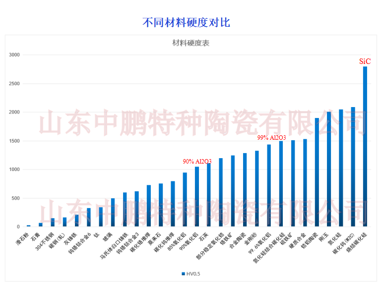 技術參數(shù)